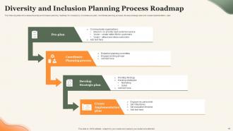 Diversity And Inclusion Roadmap Powerpoint Ppt Template Bundles