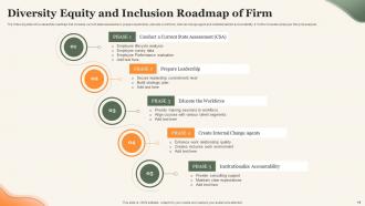 Diversity And Inclusion Roadmap Powerpoint Ppt Template Bundles