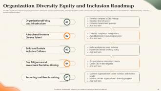 Diversity And Inclusion Roadmap Powerpoint Ppt Template Bundles