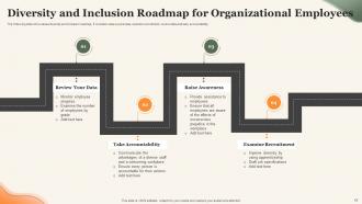 Diversity And Inclusion Roadmap Powerpoint Ppt Template Bundles