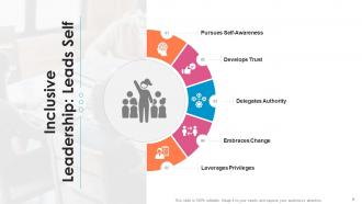 Diversity and inclusion training on inclusive leadership competency model edu ppt