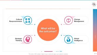 Diversity and inclusion training on inclusive leadership competency model edu ppt