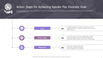 Diversity Goal Powerpoint Ppt Template Bundles