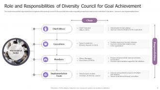 Diversity Goal Powerpoint Ppt Template Bundles