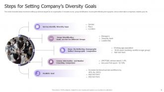 Diversity Goal Powerpoint Ppt Template Bundles