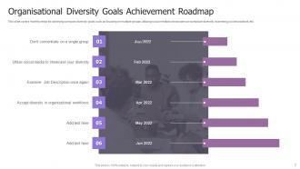 Diversity Goal Powerpoint Ppt Template Bundles