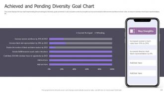 Diversity Goal Powerpoint Ppt Template Bundles