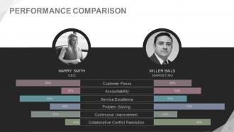 Diversity Workplace Benefits Challenges And Solutions Powerpoint Presentation Slides