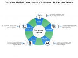 Document review desk review observation after action review