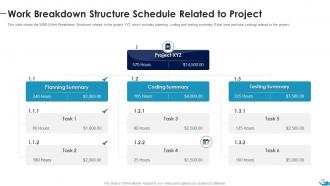 Documenting A List Of Specific Project Goals For Project Scoping Powerpoint Presentation Slides