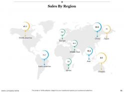 Door To Door Selling Powerpoint Presentation Slides