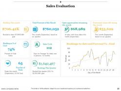 Door To Door Selling Powerpoint Presentation Slides