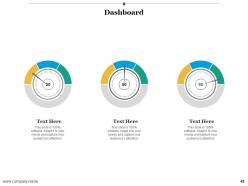 Door To Door Selling Powerpoint Presentation Slides