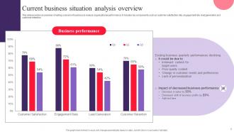 Drafting Customer Avatar To Boost Sales And Marketing Efforts Powerpoint Presentation Slides MKT CD V Designed