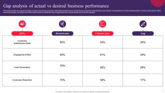 Drafting Customer Avatar To Boost Sales And Marketing Efforts Powerpoint Presentation Slides MKT CD V Colorful