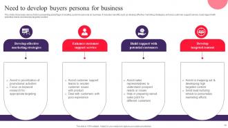 Drafting Customer Avatar To Boost Sales And Marketing Efforts Powerpoint Presentation Slides MKT CD V Visual