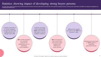 Drafting Customer Avatar To Boost Sales And Marketing Efforts Powerpoint Presentation Slides MKT CD V Appealing