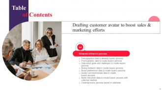 Drafting Customer Avatar To Boost Sales And Marketing Efforts Powerpoint Presentation Slides MKT CD V Professionally