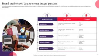 Drafting Customer Avatar To Boost Sales And Marketing Efforts Powerpoint Presentation Slides MKT CD V Aesthatic