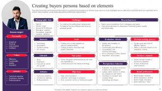 Drafting Customer Avatar To Boost Sales And Marketing Efforts Powerpoint Presentation Slides MKT CD V Pre-designed