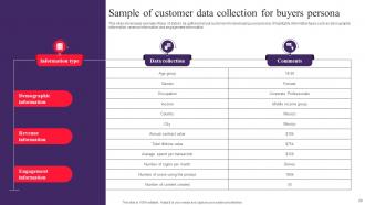 Drafting Customer Avatar To Boost Sales And Marketing Efforts Powerpoint Presentation Slides MKT CD V Best Template