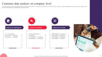 Drafting Customer Avatar To Boost Sales And Marketing Efforts Powerpoint Presentation Slides MKT CD V Good Template