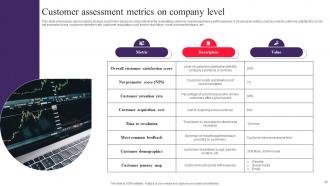 Drafting Customer Avatar To Boost Sales And Marketing Efforts Powerpoint Presentation Slides MKT CD V Unique Template