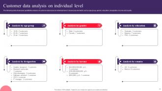 Drafting Customer Avatar To Boost Sales And Marketing Efforts Powerpoint Presentation Slides MKT CD V Content Ready Template