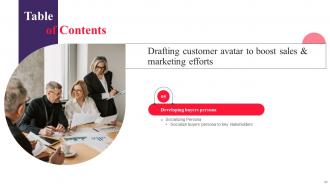 Drafting Customer Avatar To Boost Sales And Marketing Efforts Powerpoint Presentation Slides MKT CD V Impressive Template