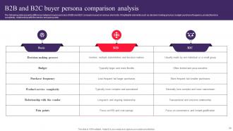 Drafting Customer Avatar To Boost Sales And Marketing Efforts Powerpoint Presentation Slides MKT CD V Template Slides