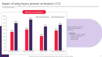 Drafting Customer Avatar To Boost Sales And Marketing Efforts Powerpoint Presentation Slides MKT CD V Ideas Slides