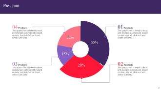 Drafting Customer Avatar To Boost Sales And Marketing Efforts Powerpoint Presentation Slides MKT CD V Downloadable Slides