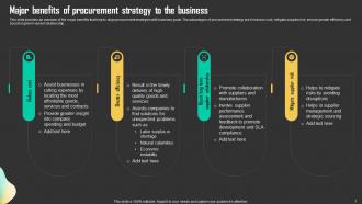 Driving Business Results Through Effective Procurement Strategy Powerpoint Presentation Slides Strategy CD Image Analytical