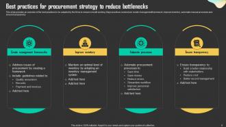 Driving Business Results Through Effective Procurement Strategy Powerpoint Presentation Slides Strategy CD Images Analytical