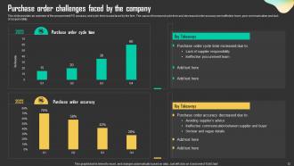 Driving Business Results Through Effective Procurement Strategy Powerpoint Presentation Slides Strategy CD Content Ready Analytical