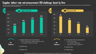 Driving Business Results Through Effective Procurement Strategy Powerpoint Presentation Slides Strategy CD Editable Analytical