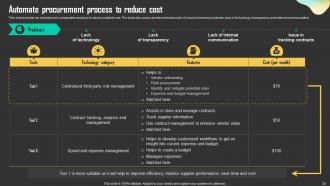 Driving Business Results Through Effective Procurement Strategy Powerpoint Presentation Slides Strategy CD Professional Analytical