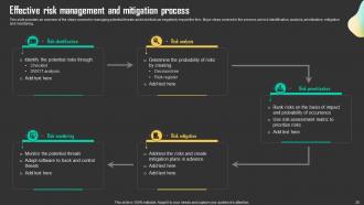 Driving Business Results Through Effective Procurement Strategy Powerpoint Presentation Slides Strategy CD Appealing Analytical