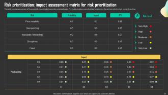 Driving Business Results Through Effective Procurement Strategy Powerpoint Presentation Slides Strategy CD Graphical Analytical