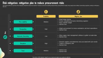 Driving Business Results Through Effective Procurement Strategy Powerpoint Presentation Slides Strategy CD Captivating Analytical