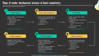 Driving Business Results Through Effective Procurement Strategy Powerpoint Presentation Slides Strategy CD Unique Professionally