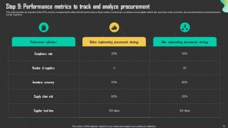 Driving Business Results Through Effective Procurement Strategy Powerpoint Presentation Slides Strategy CD Ideas Multipurpose