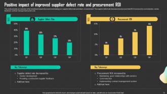 Driving Business Results Through Effective Procurement Strategy Powerpoint Presentation Slides Strategy CD Best Multipurpose