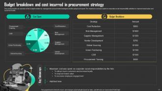 Driving Business Results Through Effective Procurement Strategy Powerpoint Presentation Slides Strategy CD Unique Multipurpose