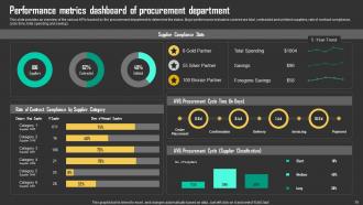 Driving Business Results Through Effective Procurement Strategy Powerpoint Presentation Slides Strategy CD Editable Multipurpose