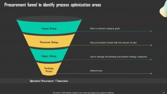 Driving Business Results Through Effective Procurement Strategy Powerpoint Presentation Slides Strategy CD Designed Multipurpose