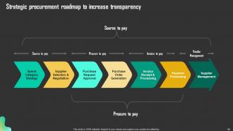 Driving Business Results Through Effective Procurement Strategy Powerpoint Presentation Slides Strategy CD Impressive Multipurpose