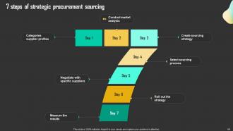 Driving Business Results Through Effective Procurement Strategy Powerpoint Presentation Slides Strategy CD Interactive Multipurpose