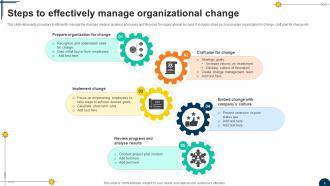 Driving Competitiveness With Strategic Change Management CM CD V Colorful Ideas