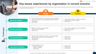 Driving Competitiveness With Strategic Change Management CM CD V Visual Ideas